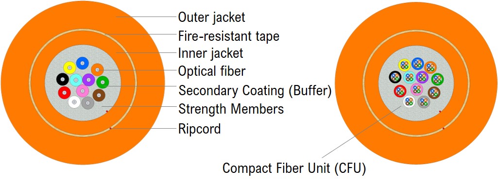 Fire Resistant Distribution cable